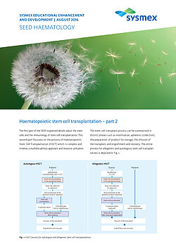 SEED: Haematopoietic Stem Cell Transplantation - Part II